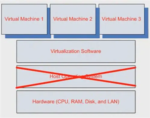VMware ESXi Server and Why Do You Need It? VMware ESXi Server and Why Do You Need It?